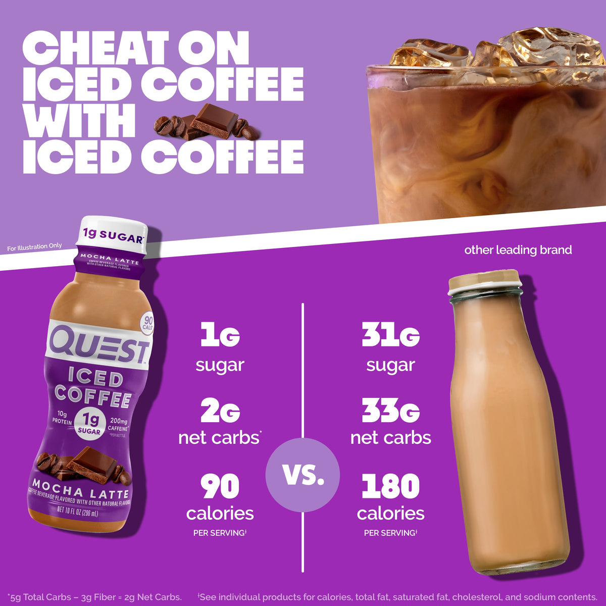 mocha-latte-iced-coffee-i7 14677_QN_USA_eComm_ProductCarouselImage_Comparison_ML_V04.jpg