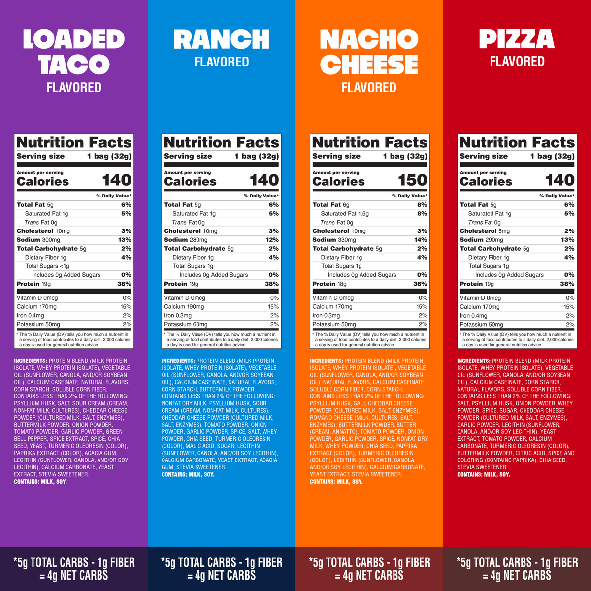 variety-pack-tortilla-style-protein-chips-m7 16001_QN_USA_eComm_ProductCarousel_Amazon_TortillaChipsVarietyPack_GroupNFP.png